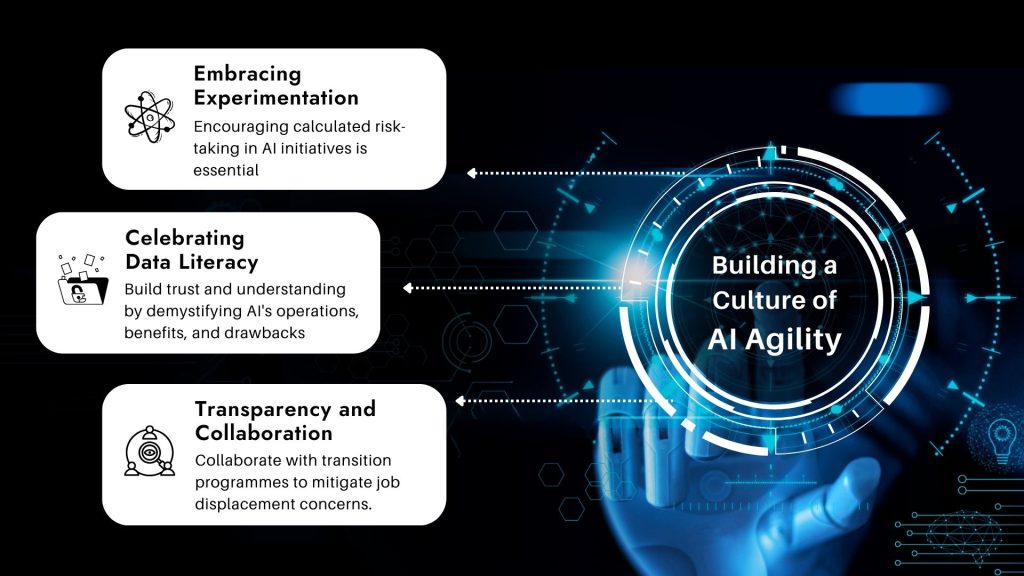 Reimagining Talent in the Age of AI: Building a Future-Ready Workforce | Integrum Global