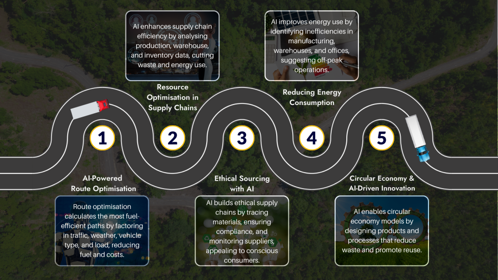 AI and Sustainability: Building a Greener Logistics Future | Integrum Global